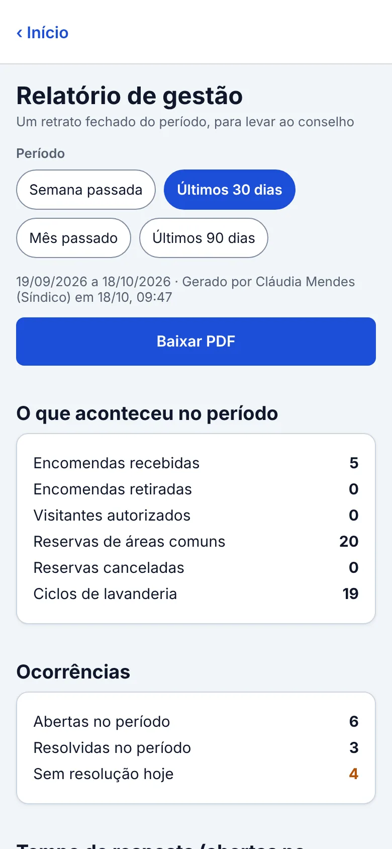 Relatório de gestão com período, botão Baixar PDF e a seção O que aconteceu no período.
